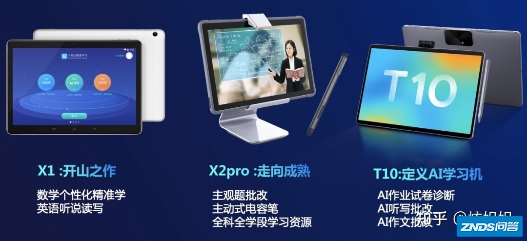 不止于学习平板，教育「双减」后，教育硬件仍大有可为 ...