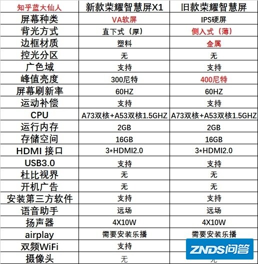 荣耀智慧屏 55寸普通款和 x1，选哪个?？
