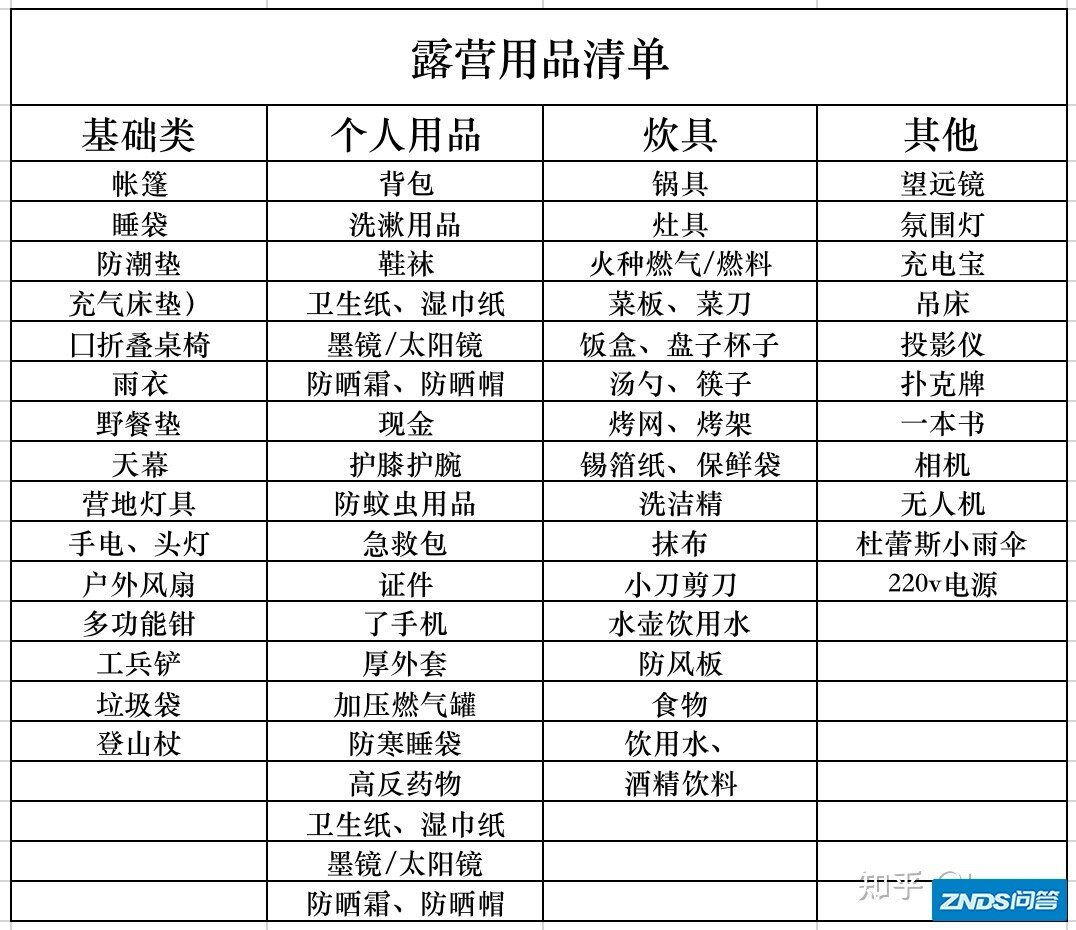 2022户外轻奢露营采购大清单，烤炉推荐、户外家用投影仪推荐 ...