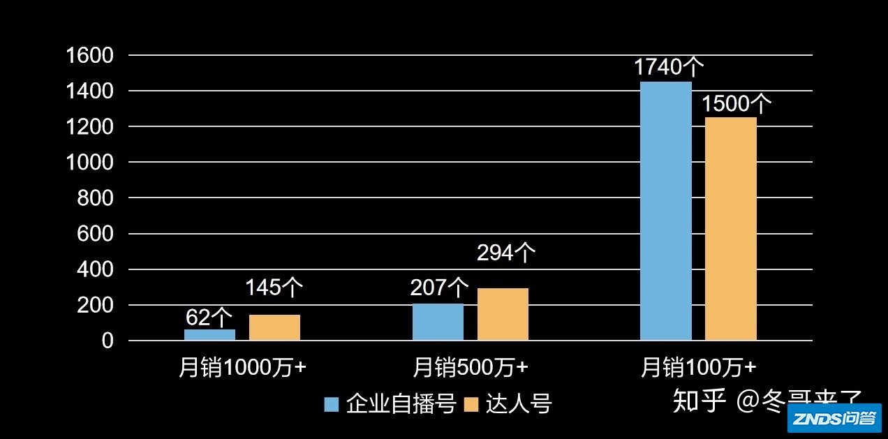 12个直播间月销百万复盘：6种抖音企业自播模型（1万字长文 ...
