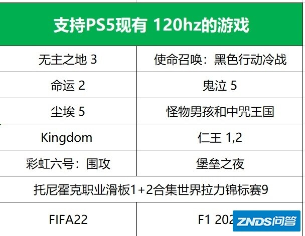 求推荐适合ps5的4k显示器？