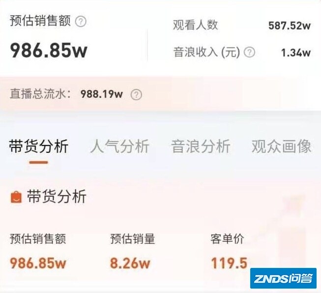 第八十一期罗永浩抖音直播带货带了哪些商品？——老罗直播 ...