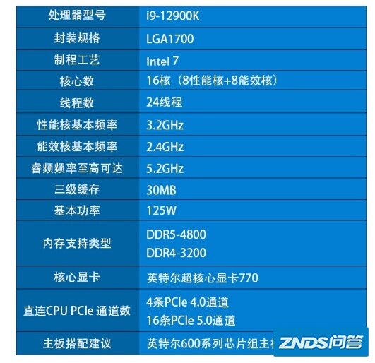 intel 12代处理器12900K装机配置方案推荐。12900K搭配的 ...