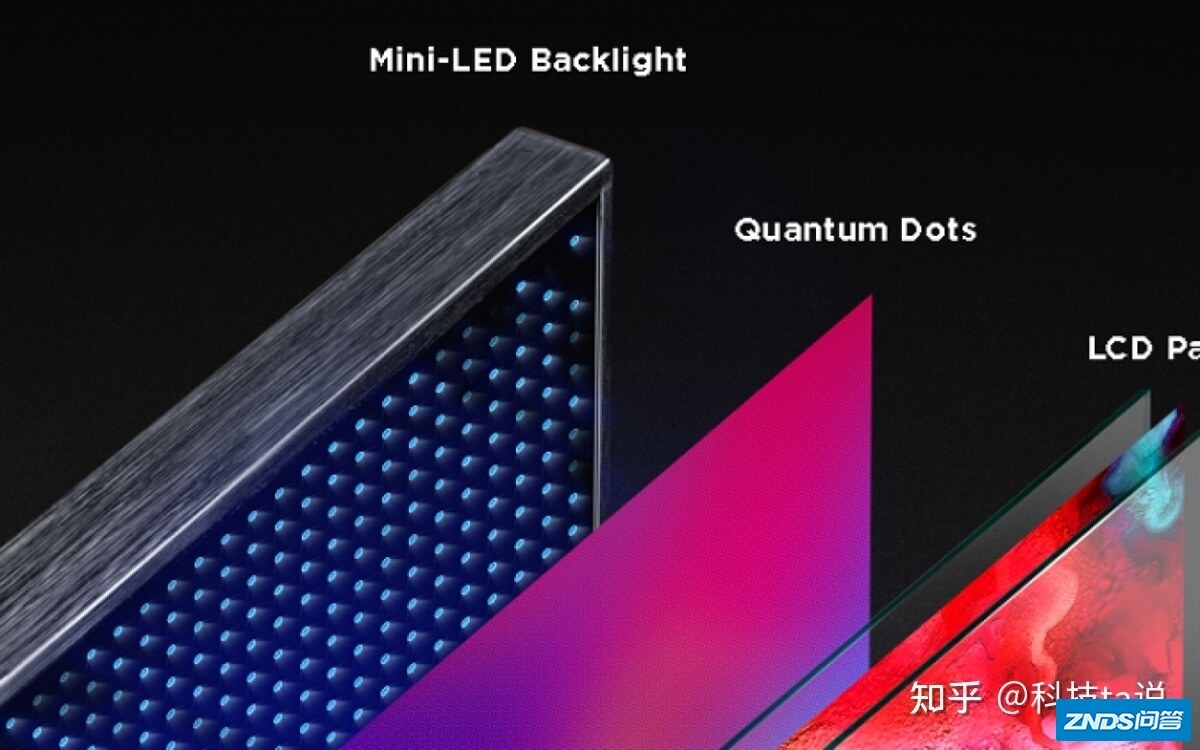 QD MiniLED电视机那个性价比最好？