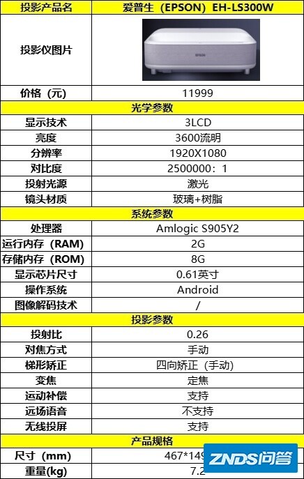 出租屋超短焦家用投影如何选？