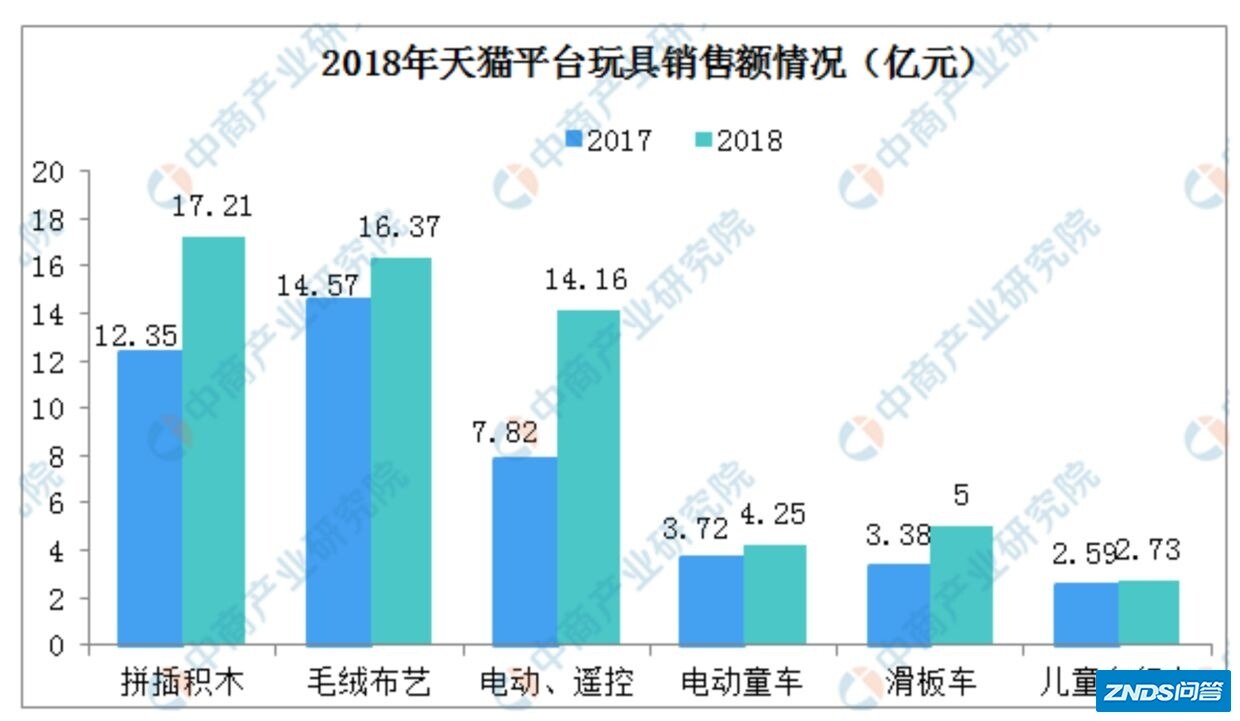 积木有哪些分类？市场需求大不大？