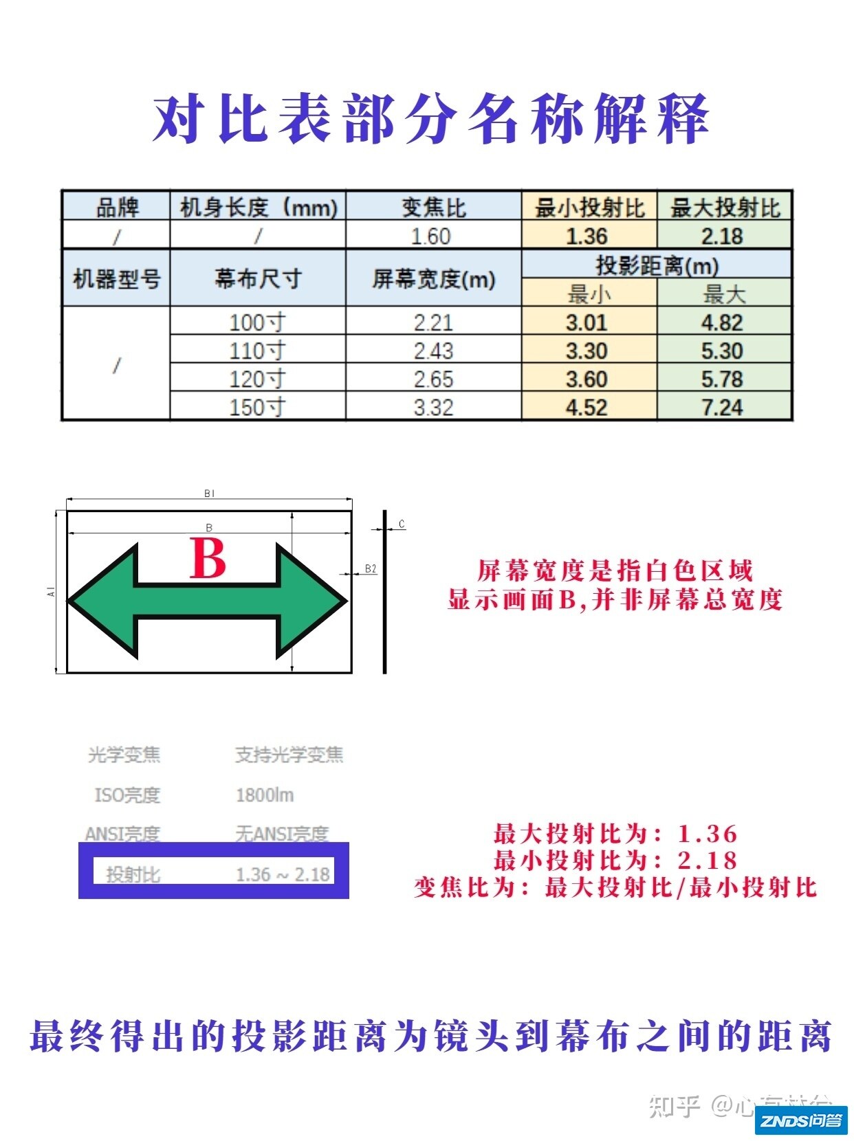家用投影必备！2022年各大牌子家用家用投影仪家用投影距离参考表大全 ...