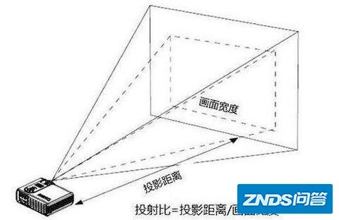 2022年激光电视机值得买吗？