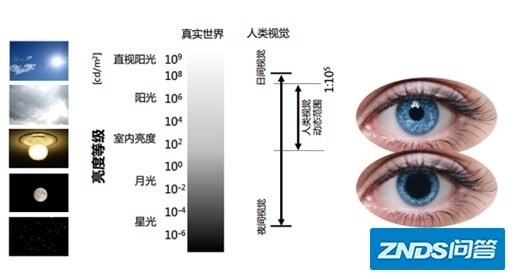 【科普向】HDR影像技术介绍（一）：什么是HDR