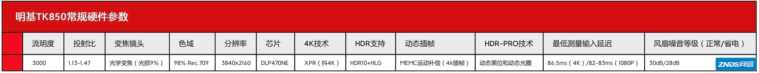 【拒绝云评测】2022年618家用投影仪推荐：专业级4K家用投影仪 ...