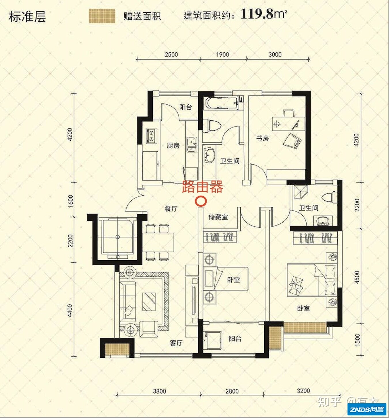 120平米的房子，用什么路由器比较合适？