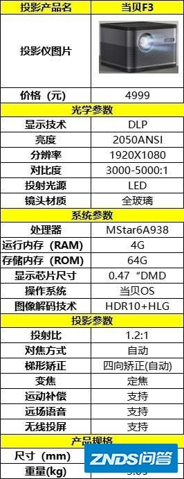 家用家用投影仪和音响哪款好，有什么推荐呢？
