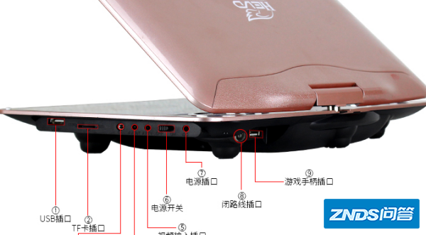 先科DVD播放机如何放内存卡