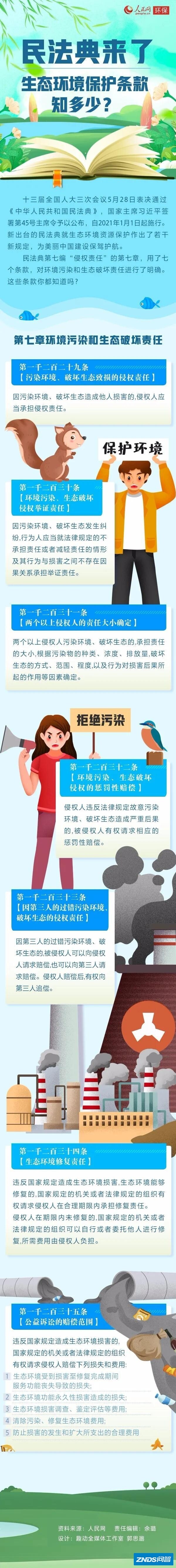 「创澳分享」民法典来了，生态环境保护条款知多少？（人民 ...