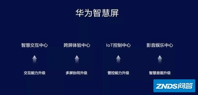 华为荣耀智慧屏战略设想不错，但做好HiLink兼容才是关键