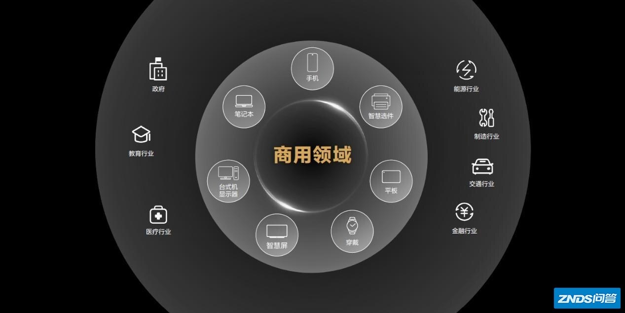 华为“消费者业务”更名为“终端业务”，正式进军商用终端 ...