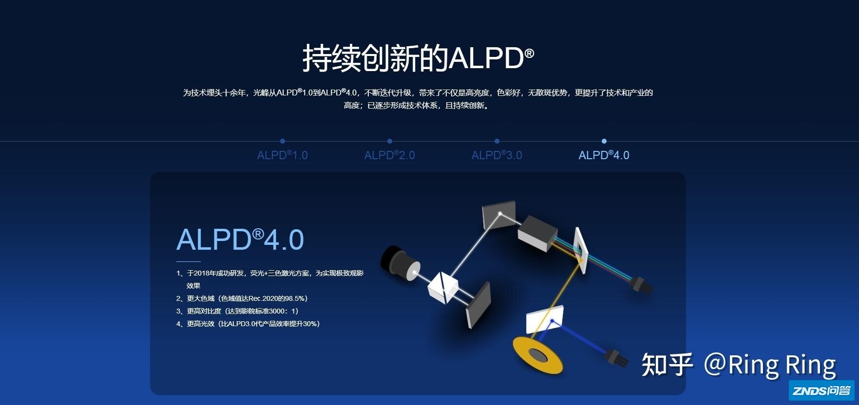 激光光源家用投影仪如何选？