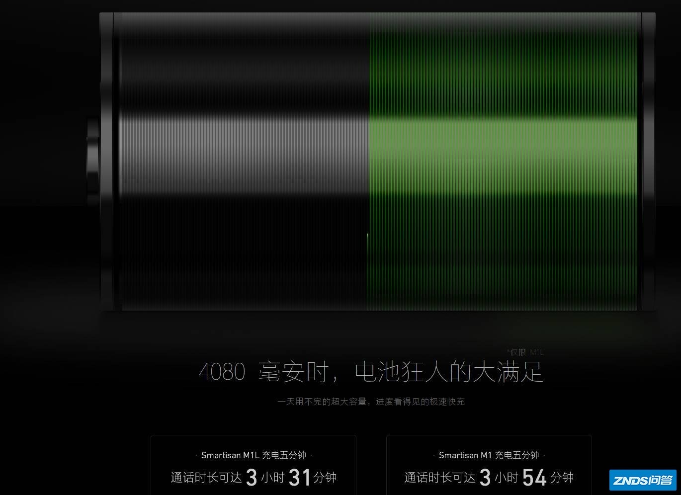 如何做出电池狂人大满足的图表