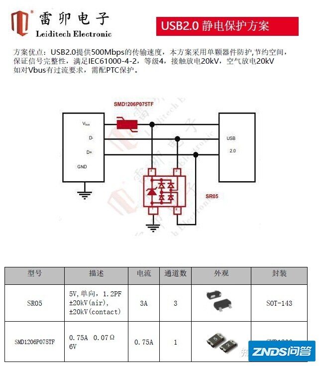 工业环境下使用的USB2.0的ESD器件SR05W