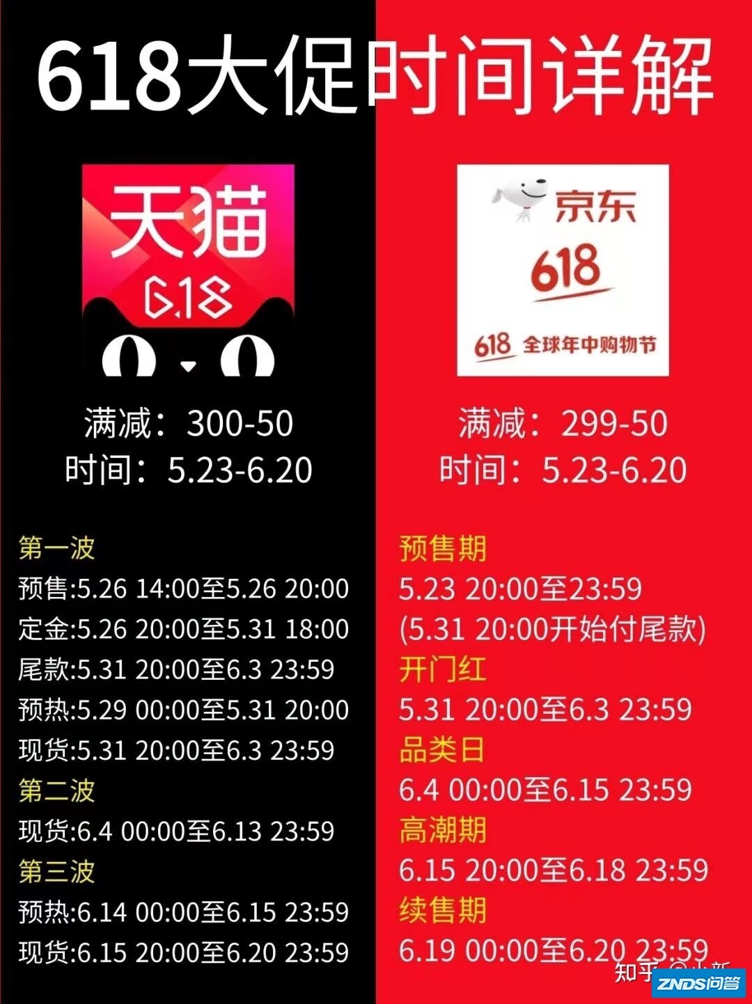 2022年618家用投影仪有优惠吗？京东618家用投影仪如何买最划算 ...