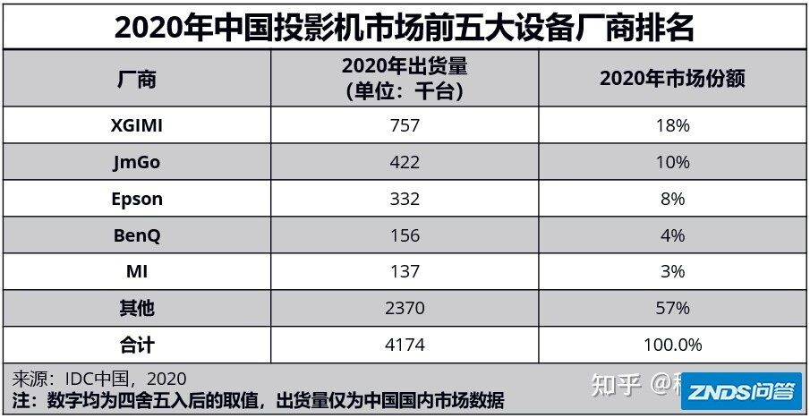 内心波涛澎湃，外表平静如水—极米H3S测评