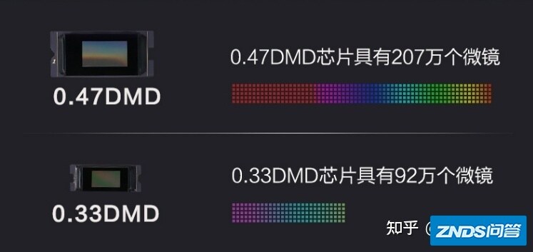 2021 年初，有哪些特别推荐的家庭家用投影仪？