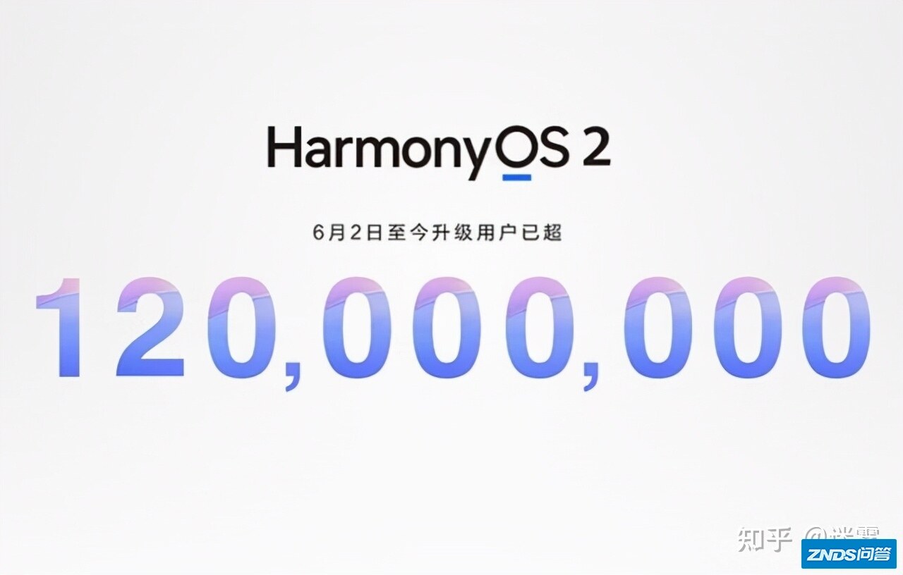 鸿蒙OS2.0最新升级计划公布，新增15款老机型，其中荣耀有6 ...