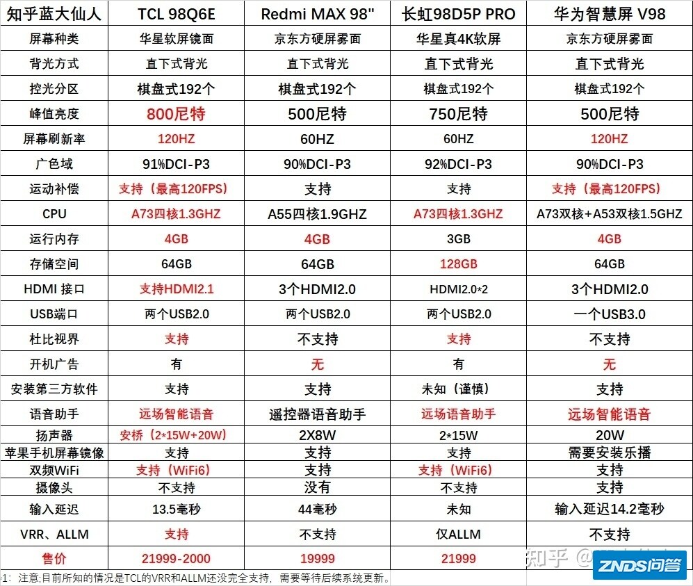 98寸巨屏电视机机那个好啊？