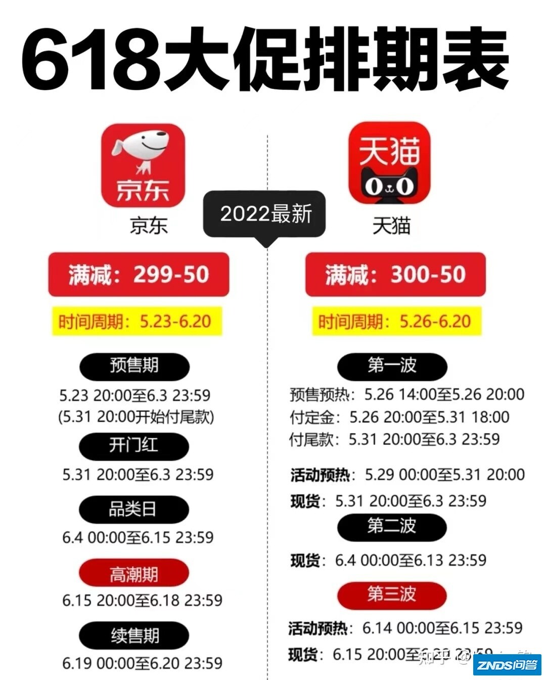 2022年618家用投影仪推荐：618有哪款家用投影仪值得入手？618 ...