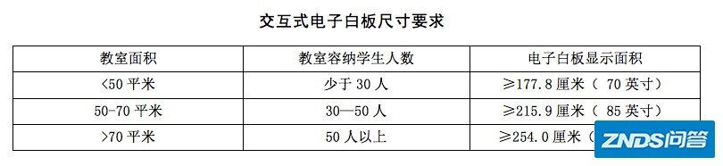 教育一体机迈向大尺寸化，小间距显示屏能进入教室吗？