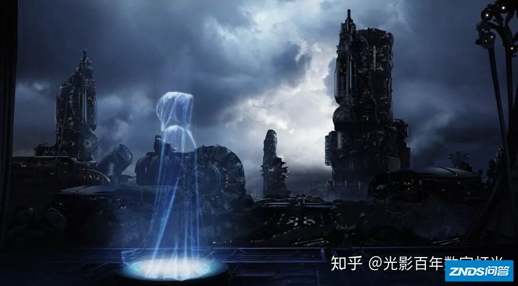 3d全息家用投影技术原理