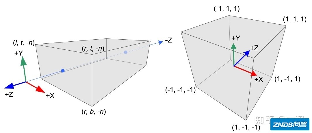 3D数学-正交家用投影