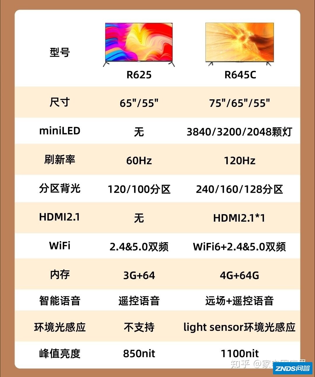 请问雷鸟645c对比小米x2022 同为同为55寸画面差距大吗?