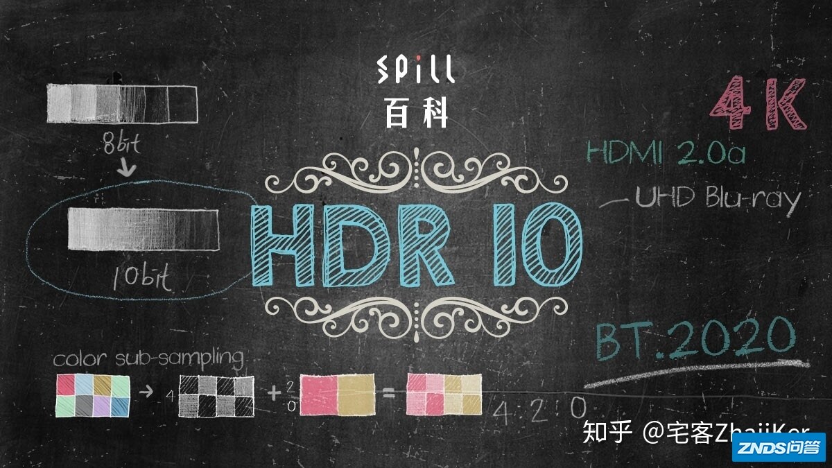【影音入门百科】HDR10：最基本、最普及的 HDR 格式