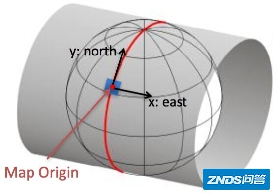 从球面到平面的家用投影