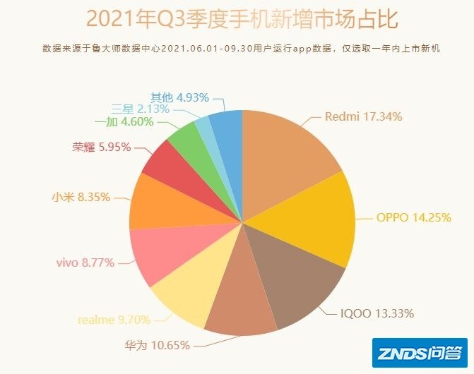 2021年OPPO手机哪一款值得买？OPPO手机推荐排行榜（4月更新）