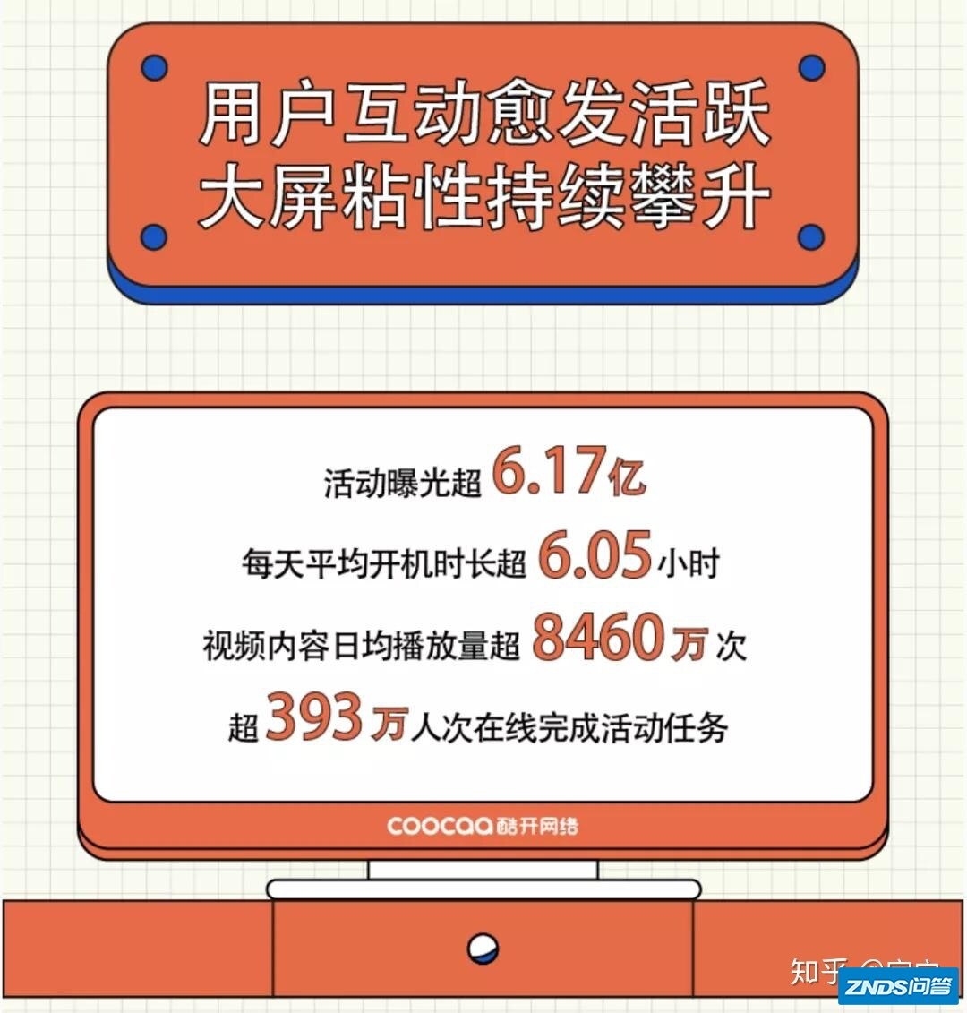 重构OTT营销，酷开网络引领“双十一”进入大屏时代