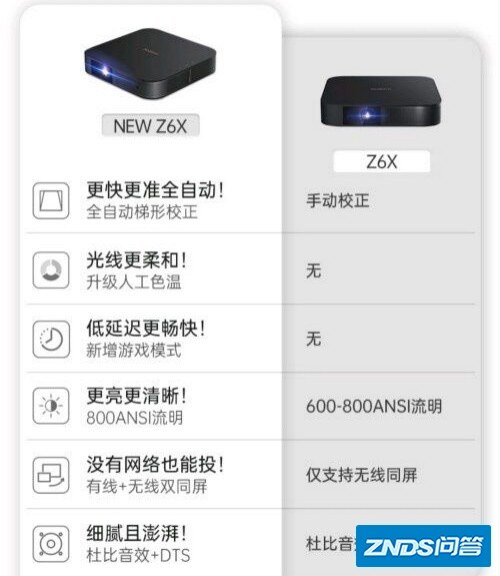 极米newz6x对比老款的性价比如何?