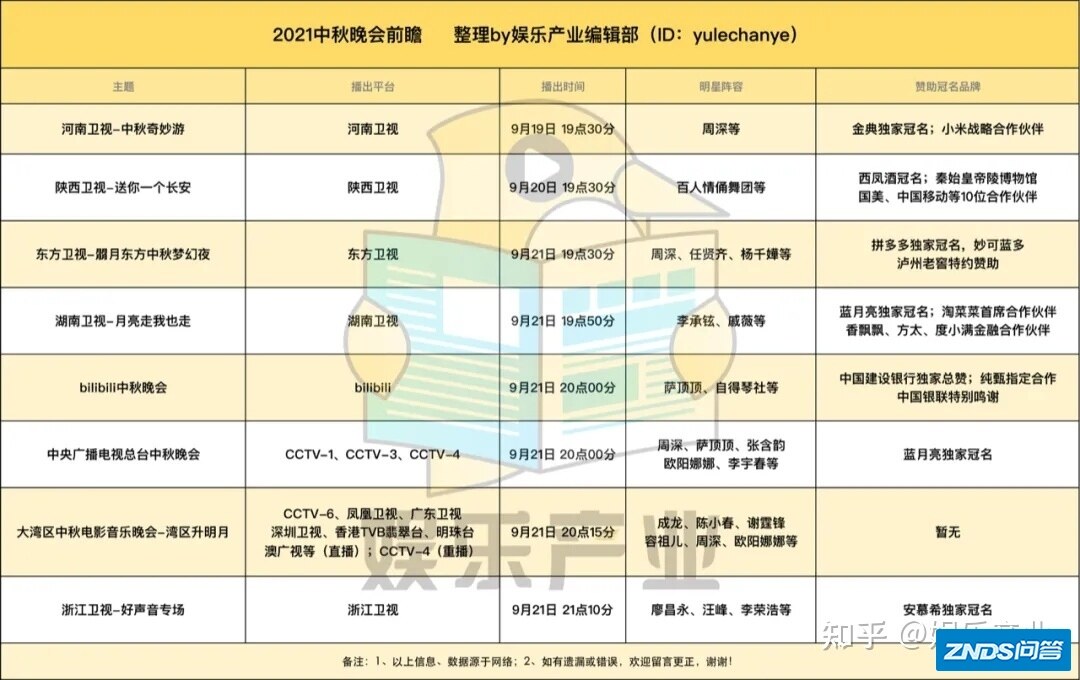 2021年中秋晚会前瞻：锋菲“同台”，周深亮相15家电视机台，喜 ...