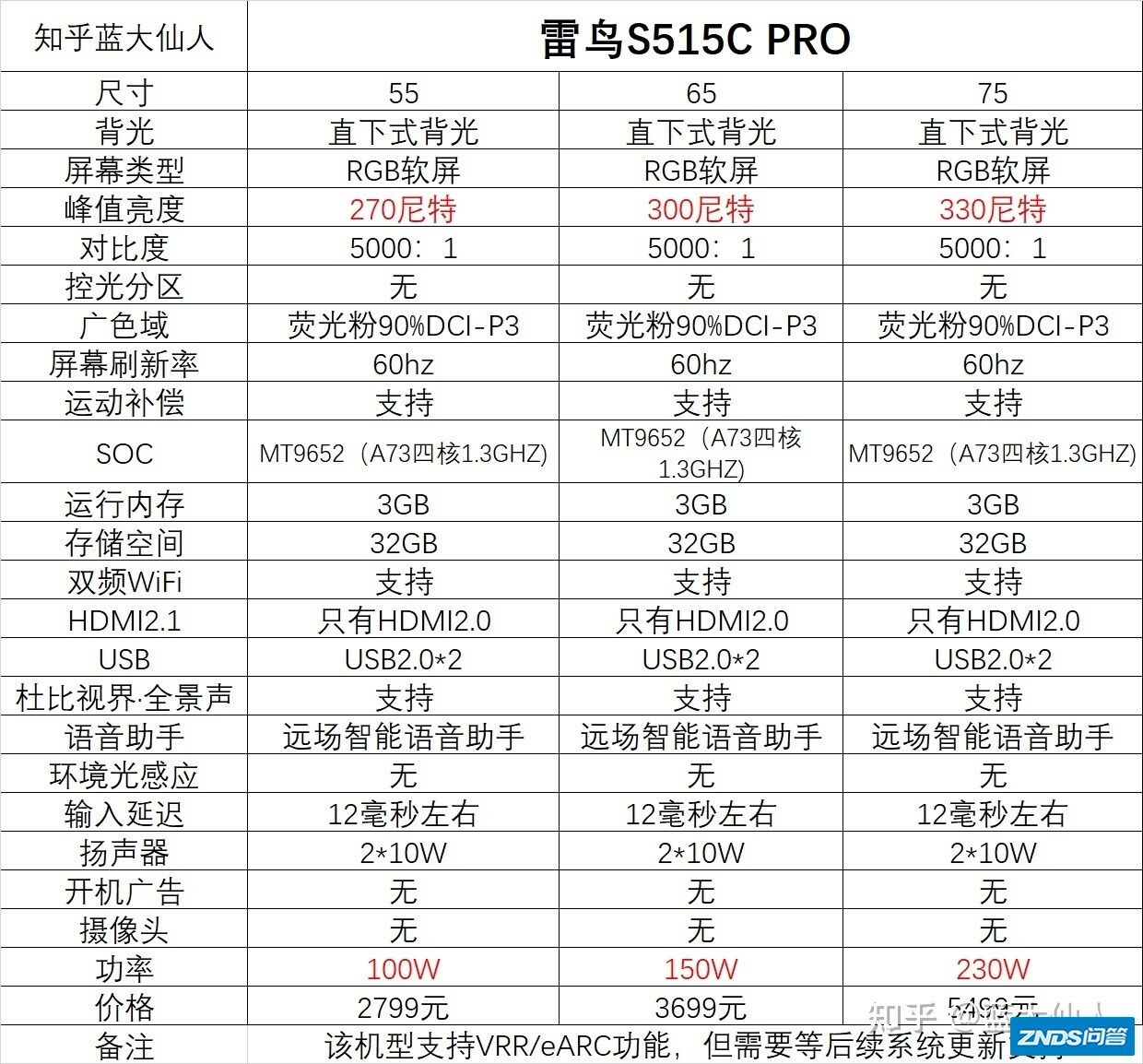 如何评价雷鸟新发布的S515C PRO版？