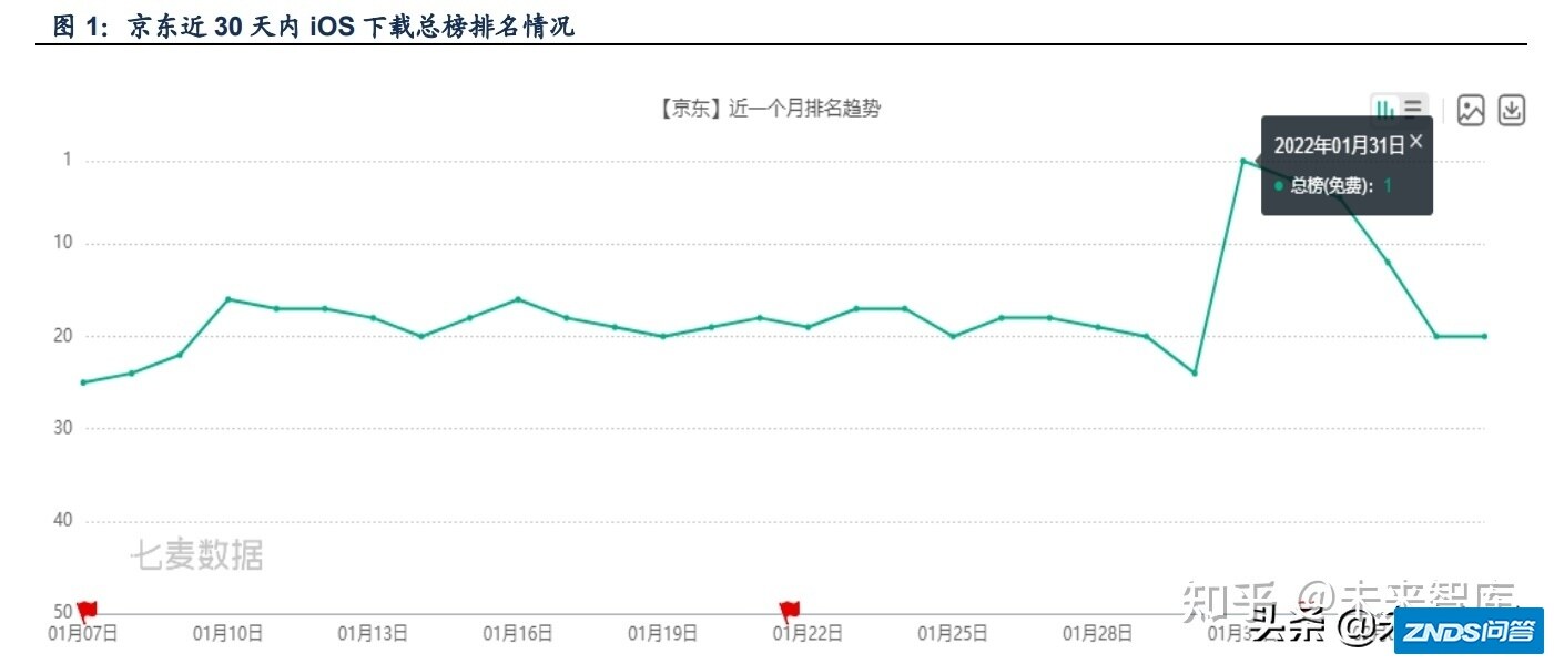 互联网行业专题研究报告：2022年互联网巨头春节盘点