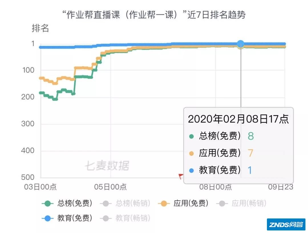 作业帮直播课为啥能火？