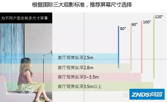 家有家用投影仪幕布，看影片美滋滋！