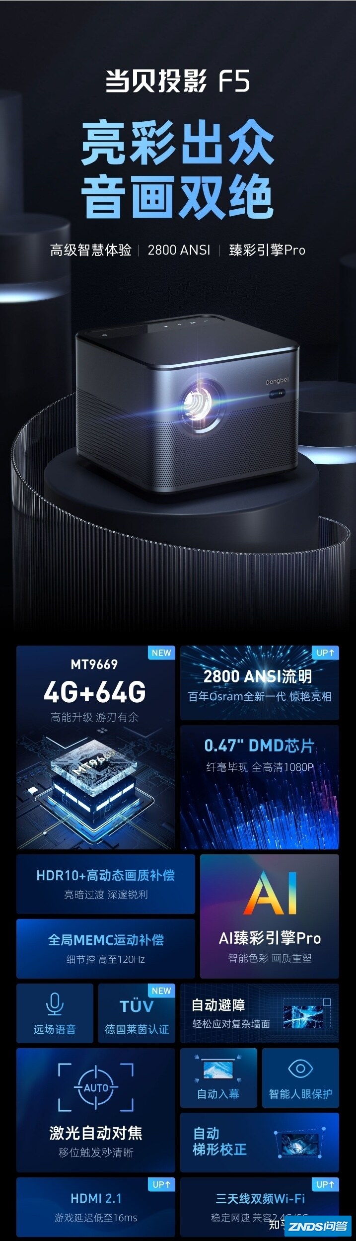 目前适买家用投影仪吗？