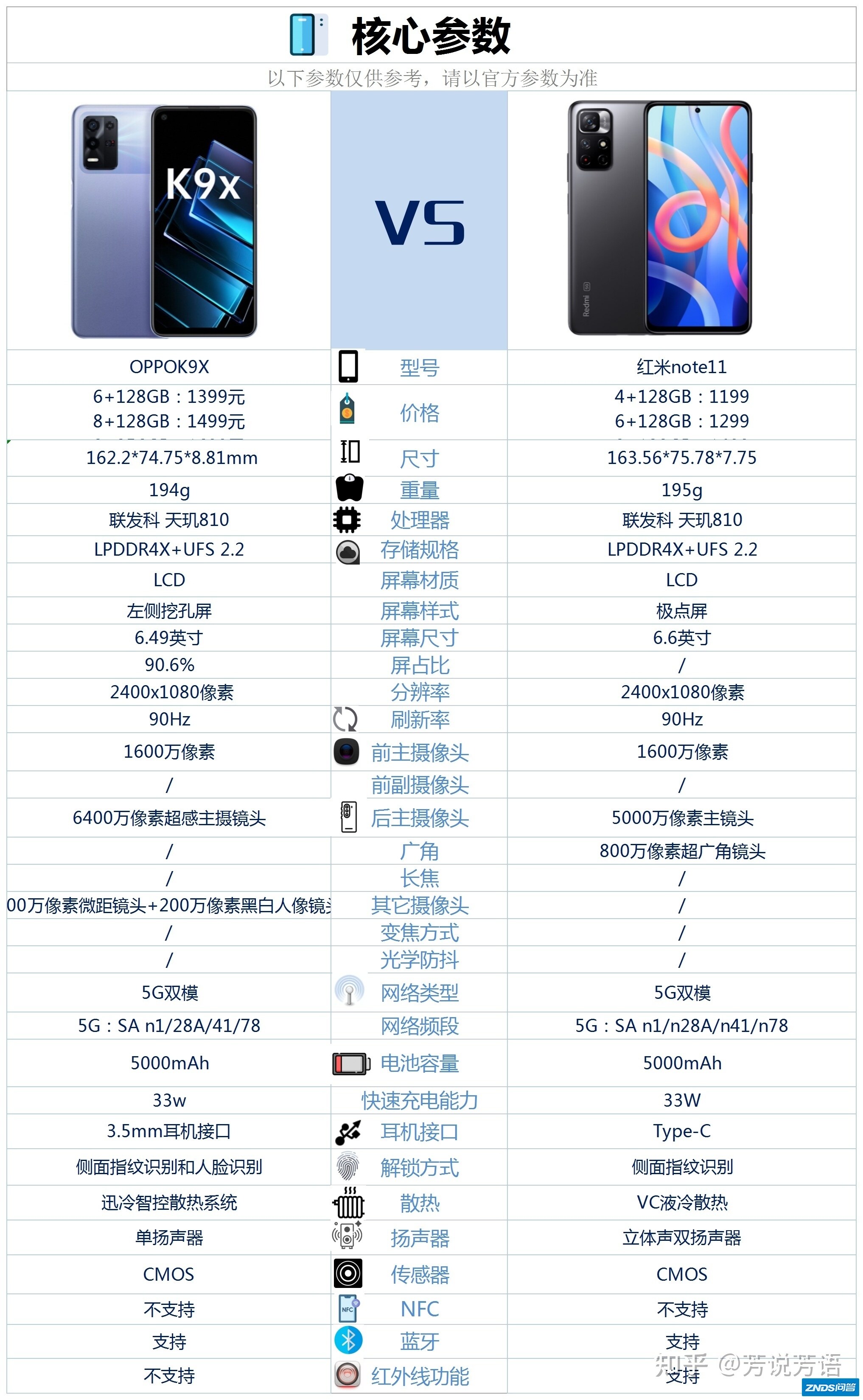 OPPO k9x和红米Note11 5G版相比较，该如何选？