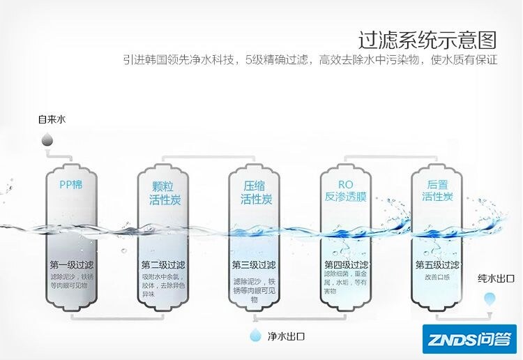 长虹的净水器如何样？
