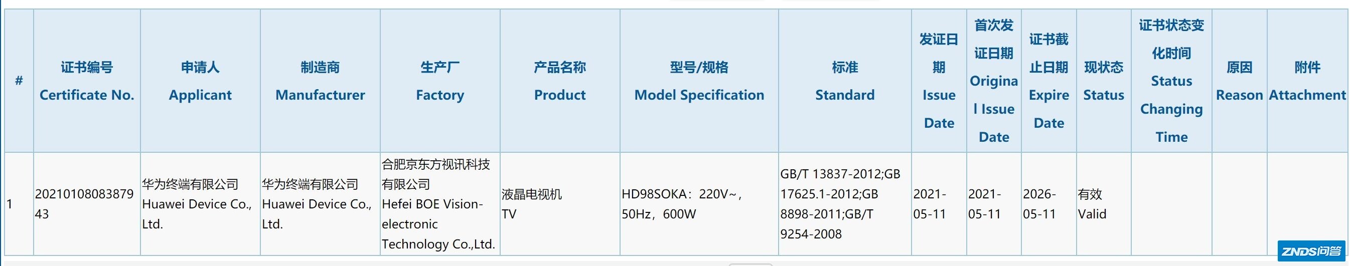 即将发布的华为智慧屏98寸还有V75s可以达到什么水平？