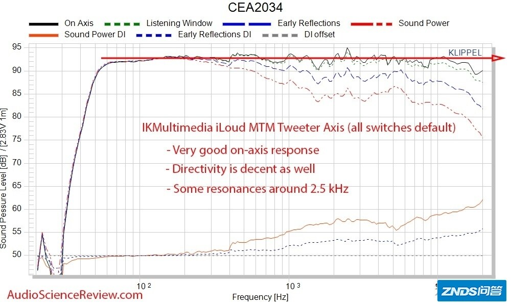 HiFi音箱如何选择？