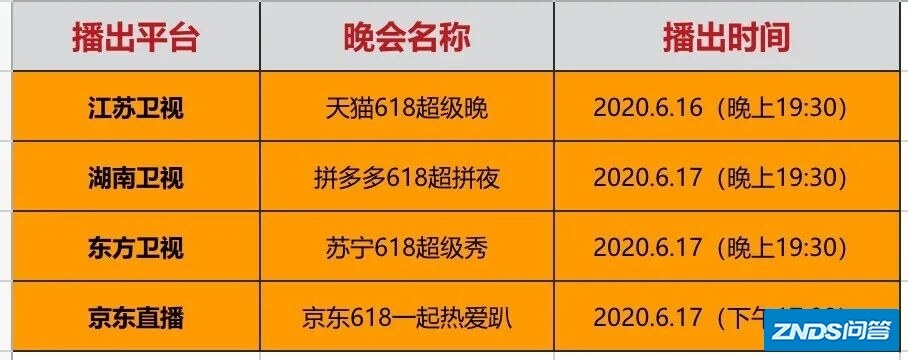 三台618晚会视觉盛宴，天猫首次举办「618超级晚」大秀