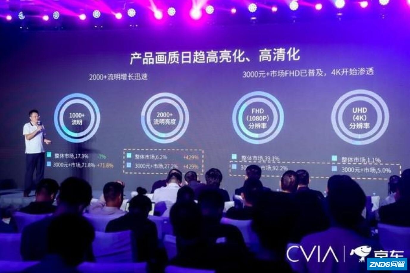异军突起！当贝家用投影加冕中国家用家用投影仪增长之王！